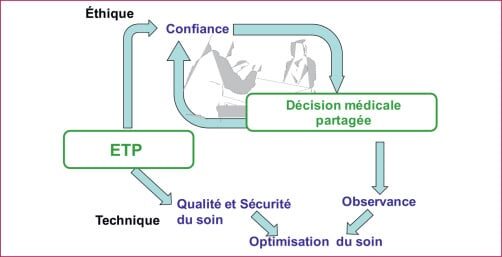 RECOMMANDATIONS POUR LA PRISE EN CHARGE DU DIABÈTE DE TYPE 2